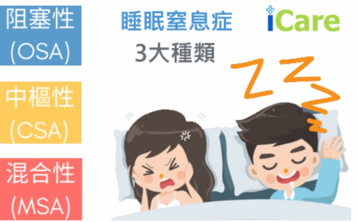 睡眠窒息症