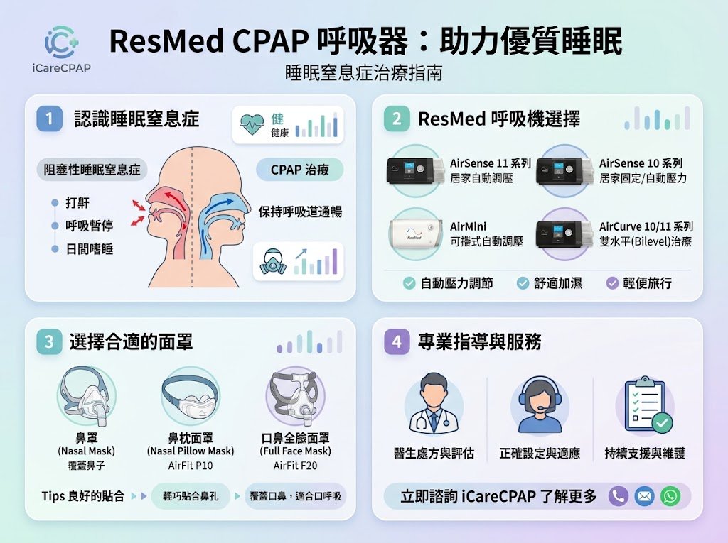 ResMed CPAP 呼吸器：助力優質睡眠